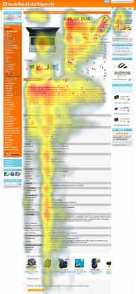 Heatmap (Ergebnis Eyetracking) der Produktseite